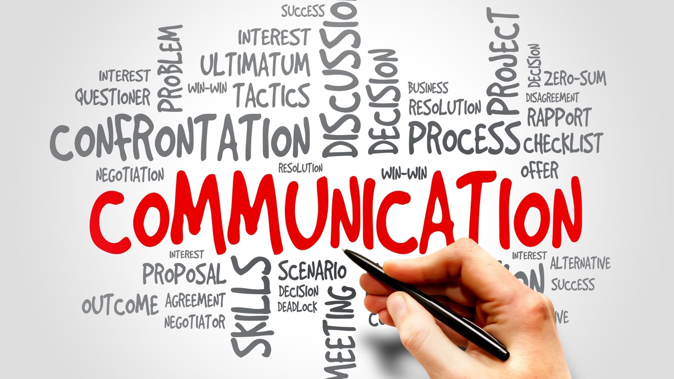 Assertiveness For Better Communication 
